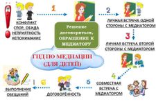 ГИД по медиации для детей