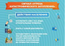 Сигнал "Угроза катастрофического затопления"
