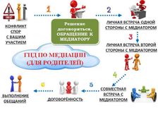 ГИД по медиации для родителей