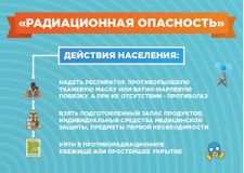 Радиационная опасность